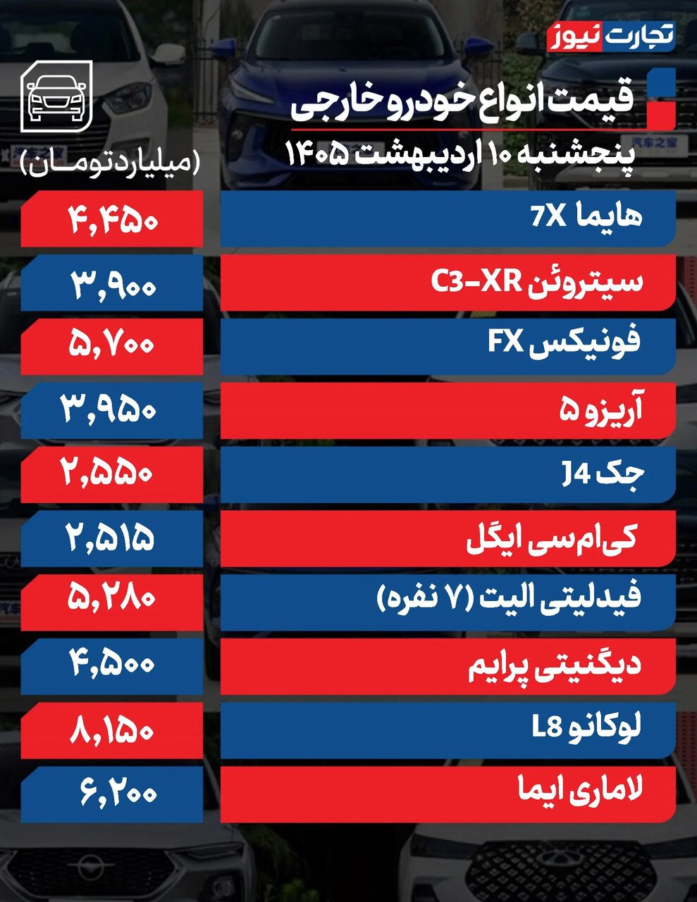ریزش قیمت خودرو در بازار آزاد امروز پنجشنبه ۱۰ اردیبهشت +جدول