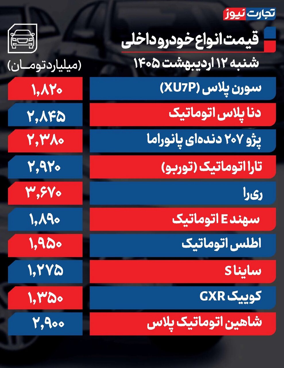 زلزله در بازار خودرو ادامه دارد؛ قیمت‌ محصولات ایران خودرو و سایپا میلیونی بالا رفت!
