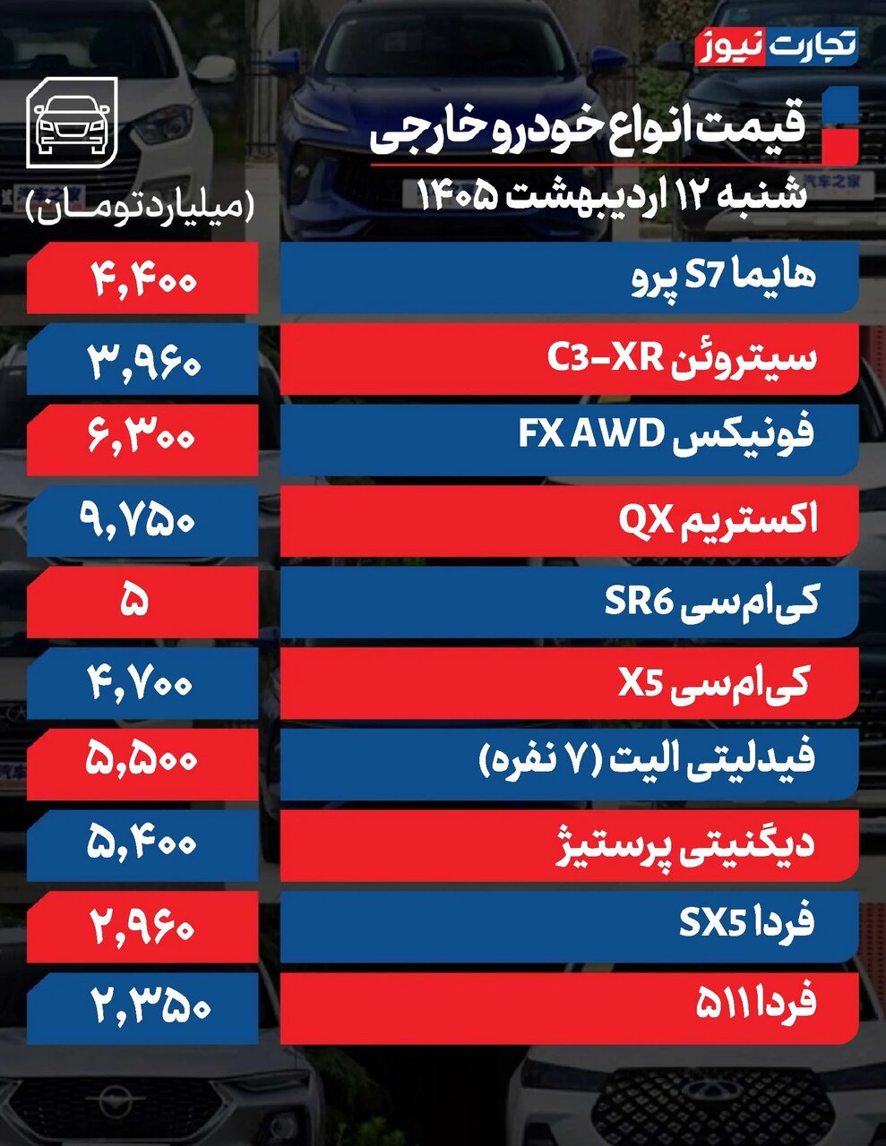 زلزله در بازار خودرو ادامه دارد؛ قیمت‌ محصولات ایران خودرو و سایپا میلیونی بالا رفت!