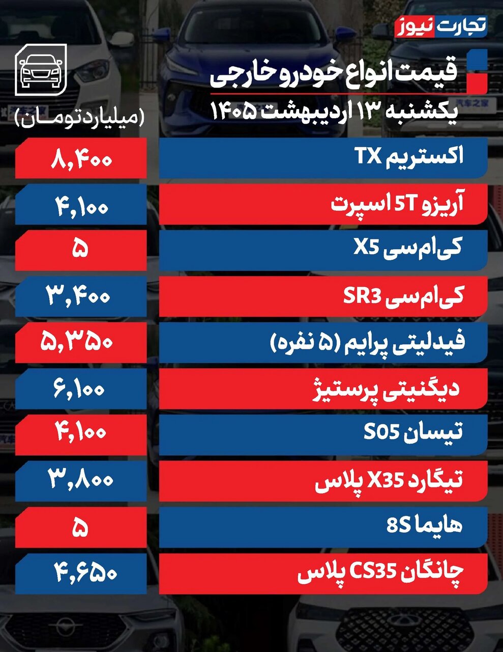 بازار خودرو دوباره ملتهب شد؛ افزایش قیمت محصولات ایرانخودرو و سایپا ۱۳ اردیبهشت +جدول