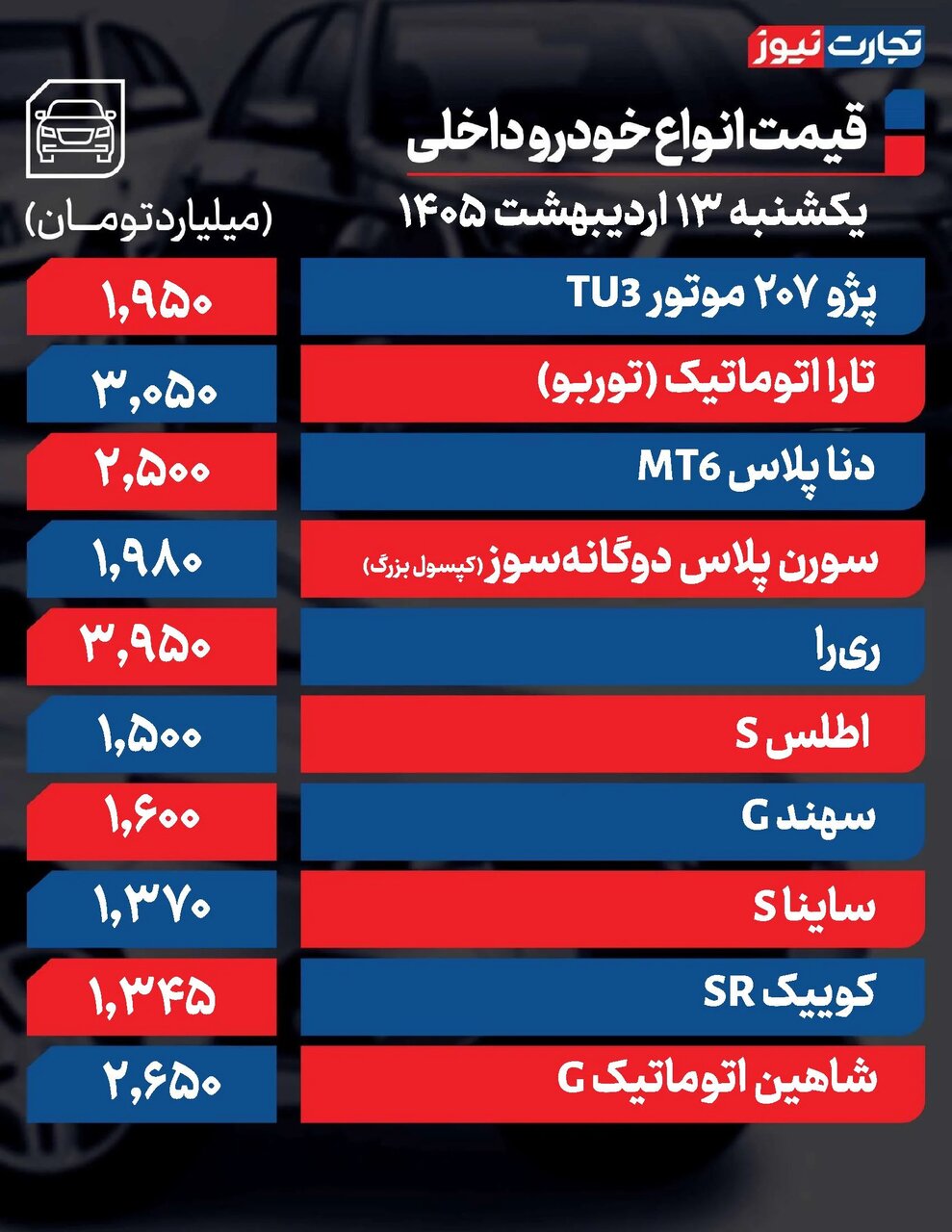 بازار خودرو دوباره ملتهب شد؛ افزایش قیمت محصولات ایران‌خودرو و سایپا ۱۳ اردیبهشت +جدول