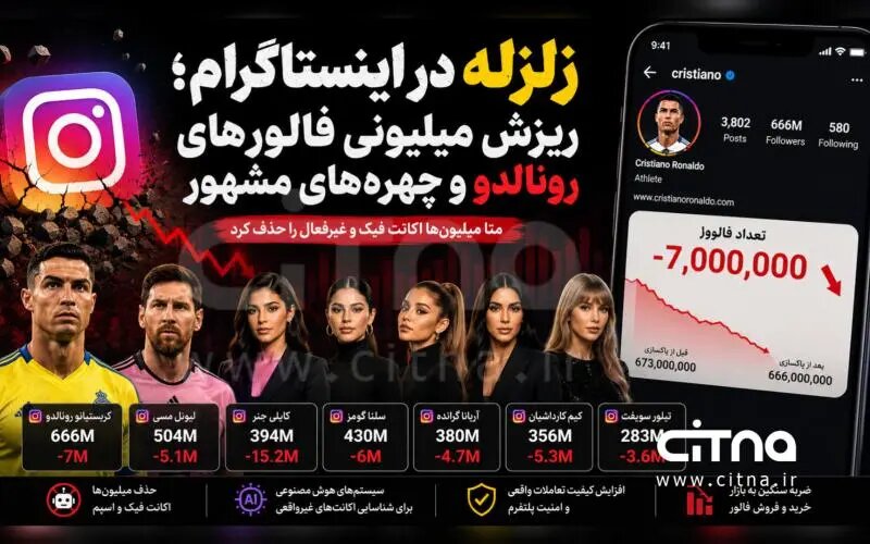 ریزش میلیونی صفحات رونالدو و مسی زلزله به راه انداخت!