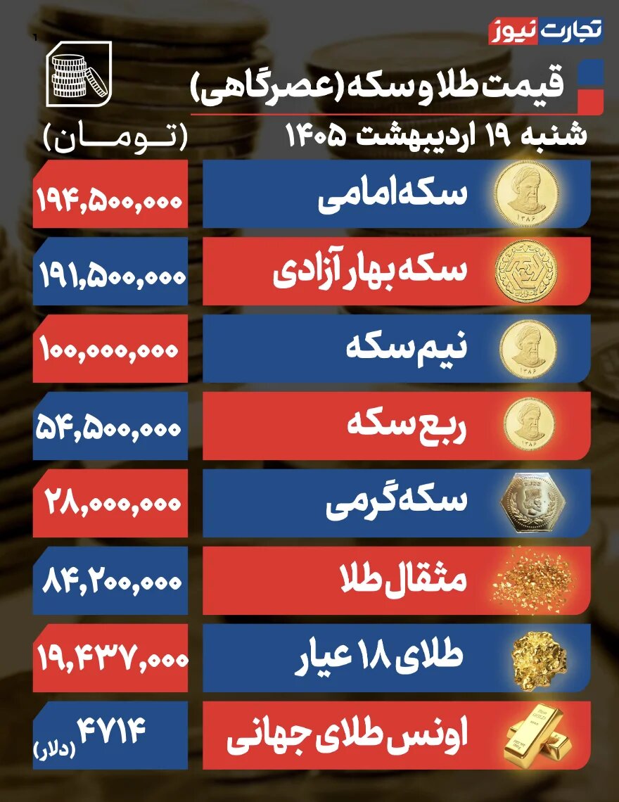 واگرایی موقت طلا و دلار در بازار تهران؛ طلا عقبماندگی روز شنبه را جبران میکند؟
