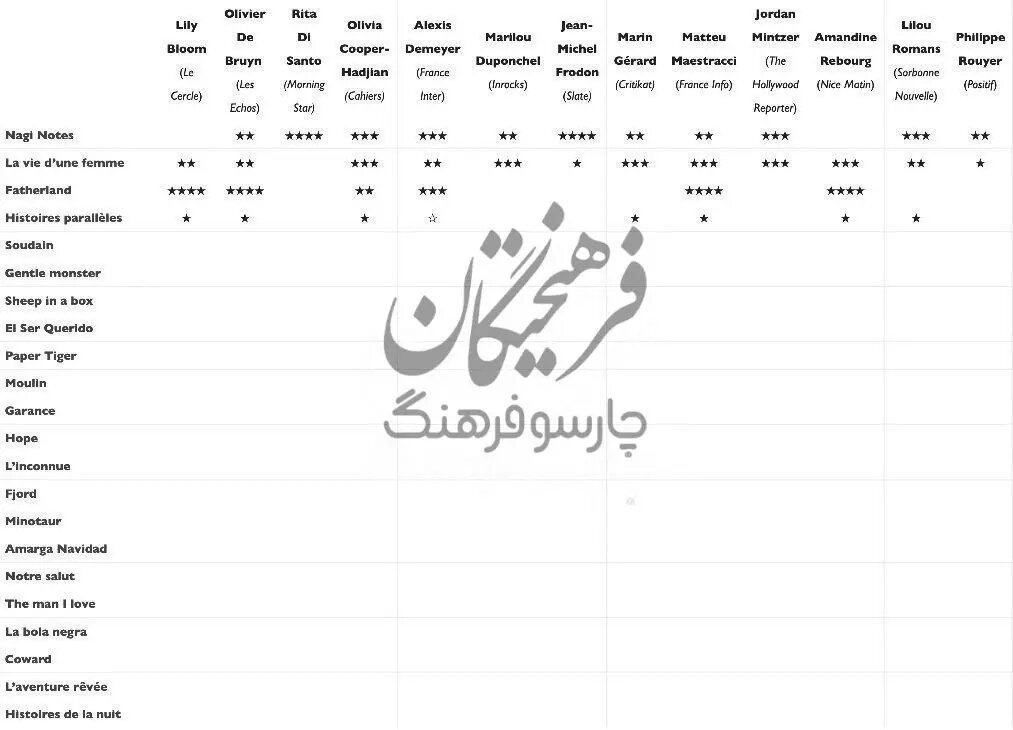 منتقدان کَن برای فرهادی کابوس ساختند