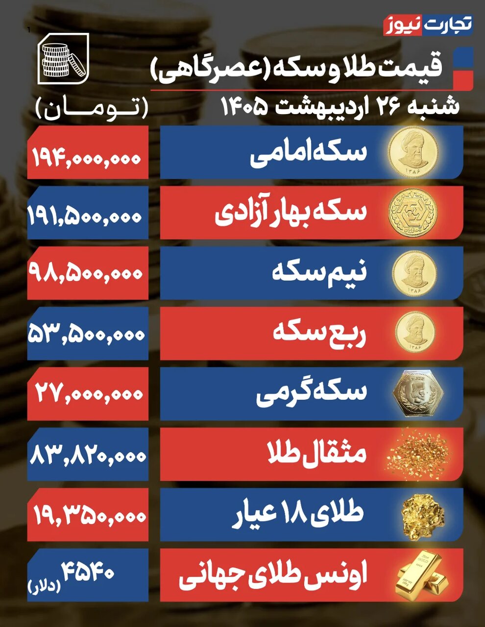 قیمت طلا و سکه 26 اردیبهشت