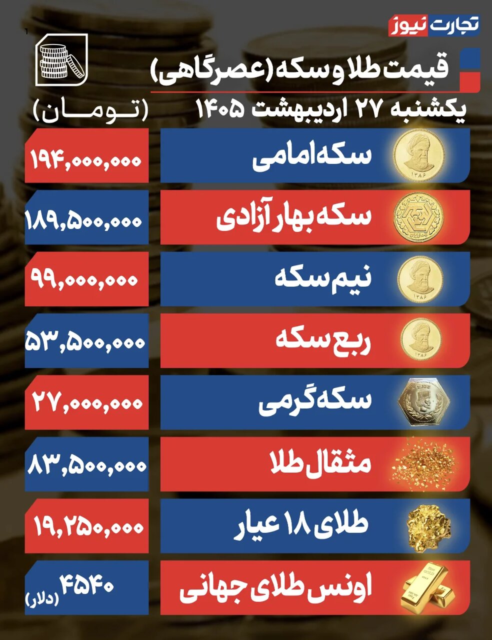 پیش بینی قیمت طلا و سکه فردا دوشنبه/ ثبات بازار طلا زیر سایه تردیدهای دلار