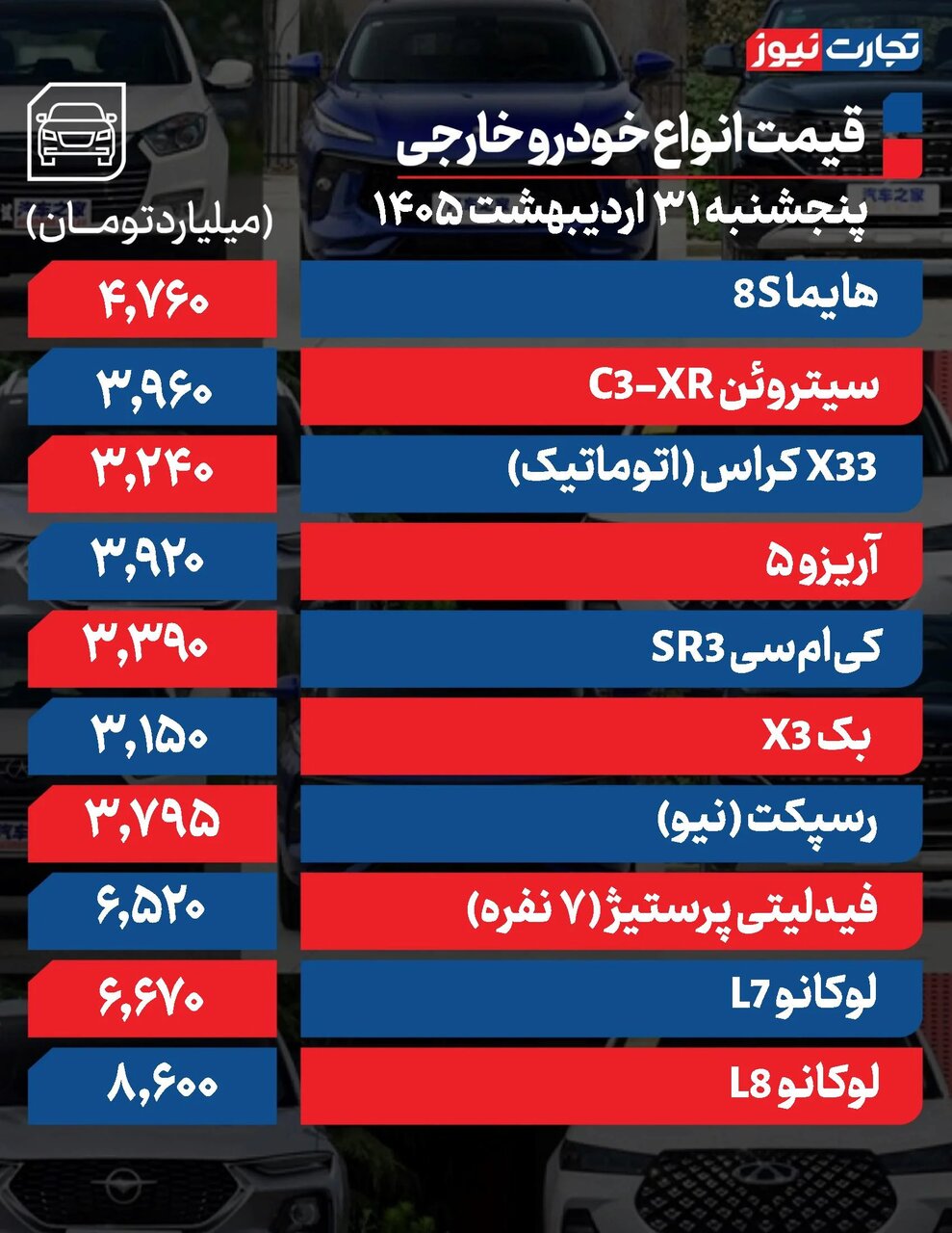 تغییر شدید قیمتها دوباره بازار خودرو را شوکه کرد +جدول