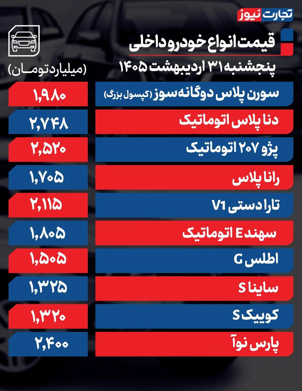 تغییر شدید قیمت‌ها دوباره بازار خودرو را شوکه کرد +جدول