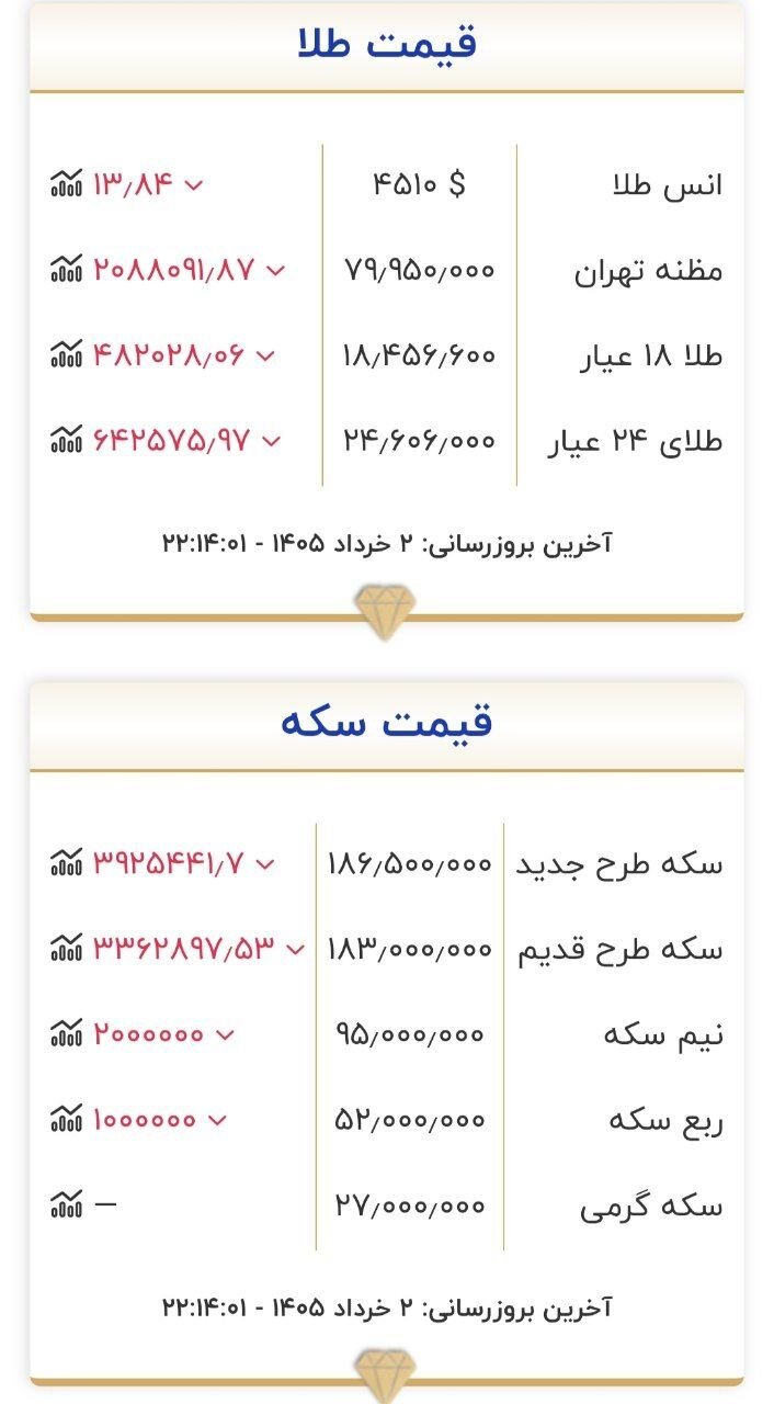 2 خرداد