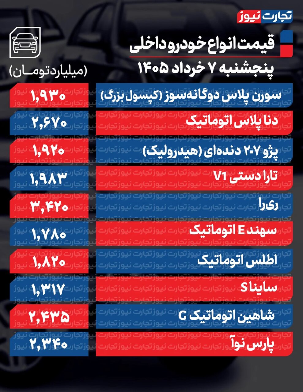 قیمت خودرو بازار آزاد امروز پنجشنبه ۷ خرداد ۱۴۰۵ +جدول