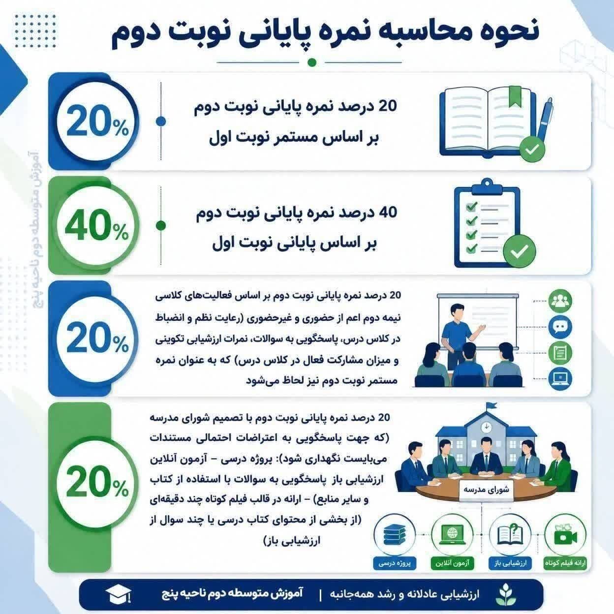 این مدارس امتحانات مجازی را لغو کردند