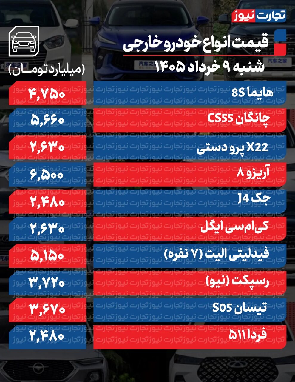 ریزش قیمت‌ها در بازار خودرو امروز شنبه ۹ خرداد ۱۴۰۵ +جدول