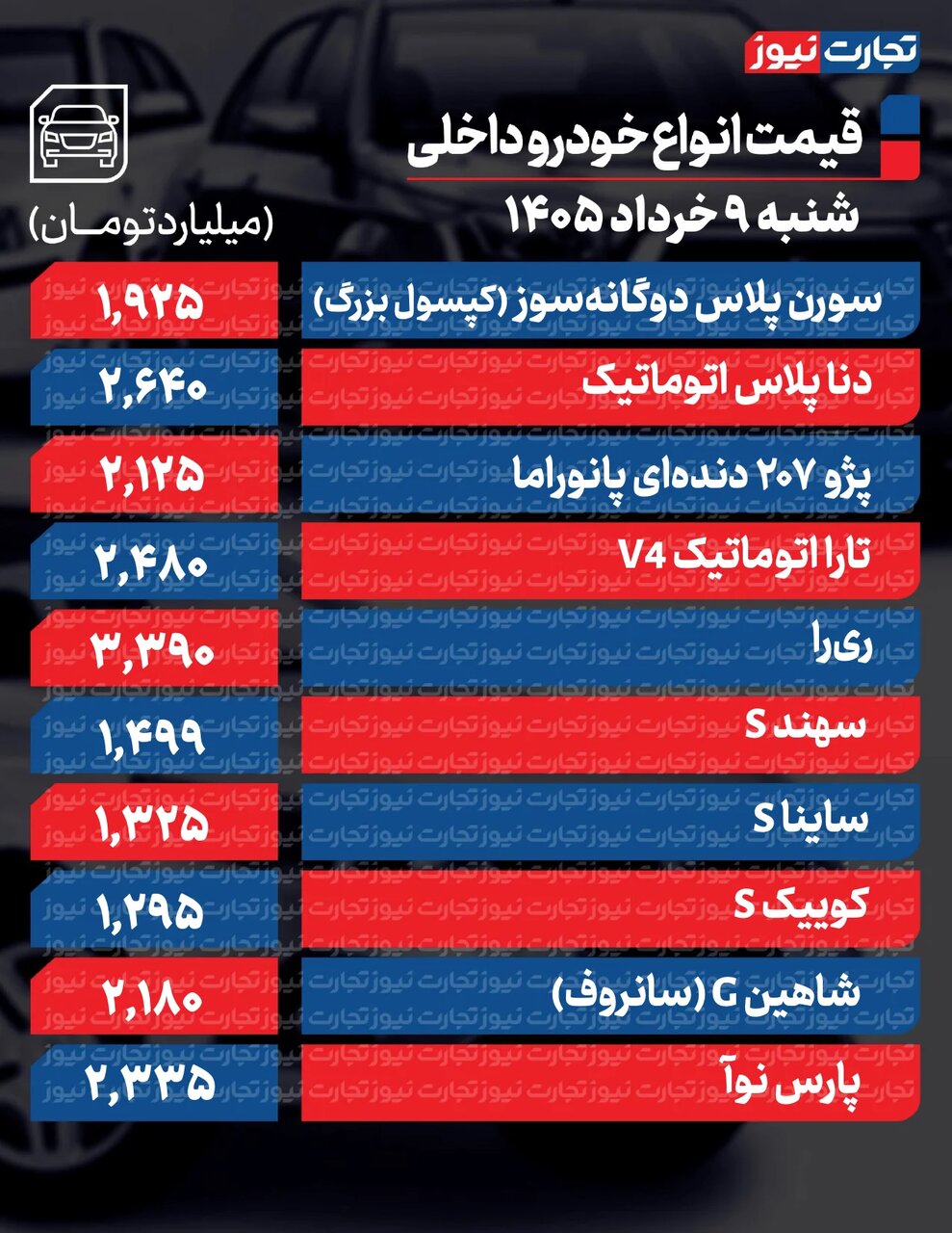ریزش قیمتها در بازار خودرو امروز شنبه ۹ خرداد ۱۴۰۵ +جدول