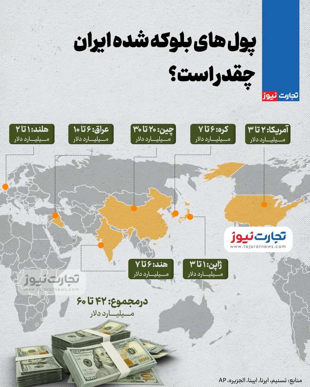 تمام دلارهای ایران گروگان این ۷ کشور است!