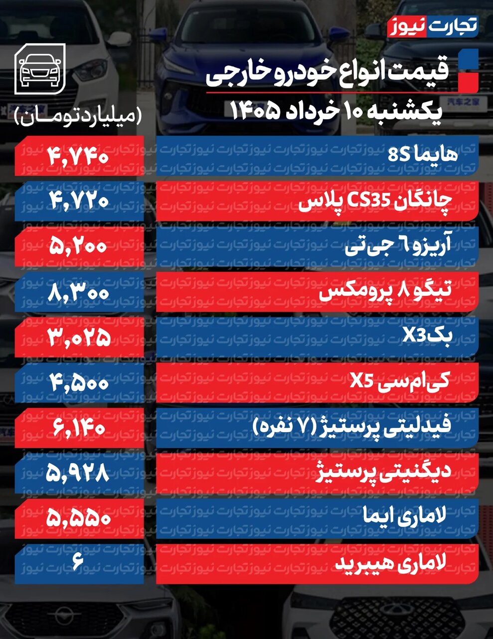 ریزش قیمت خودرو بازار آزاد امروز یکشنبه ۱۰ خرداد ۱۴۰۵ +جدول