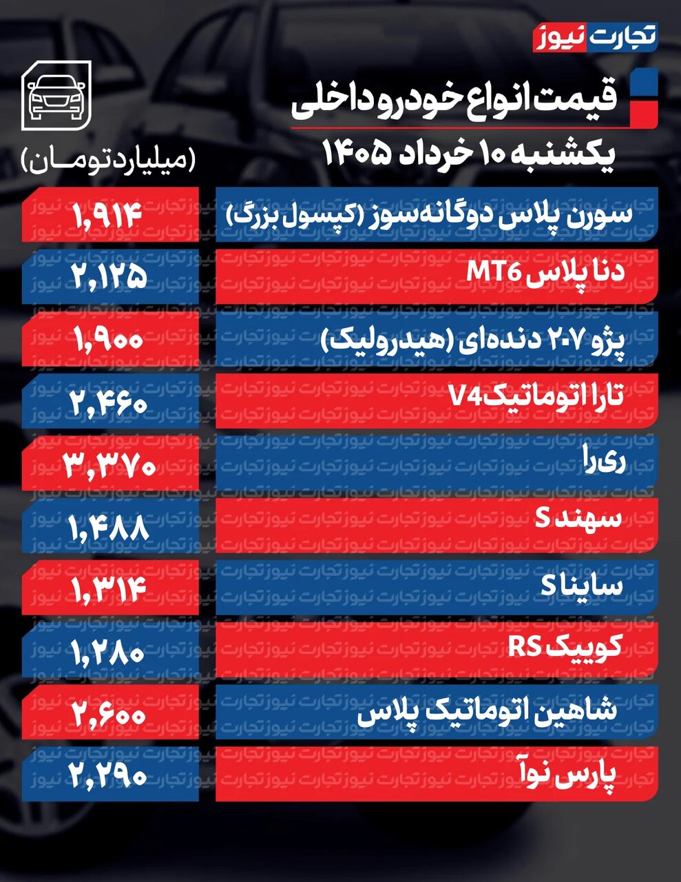 ریزش قیمت خودرو بازار آزاد امروز یکشنبه ۱۰ خرداد ۱۴۰۵ +جدول