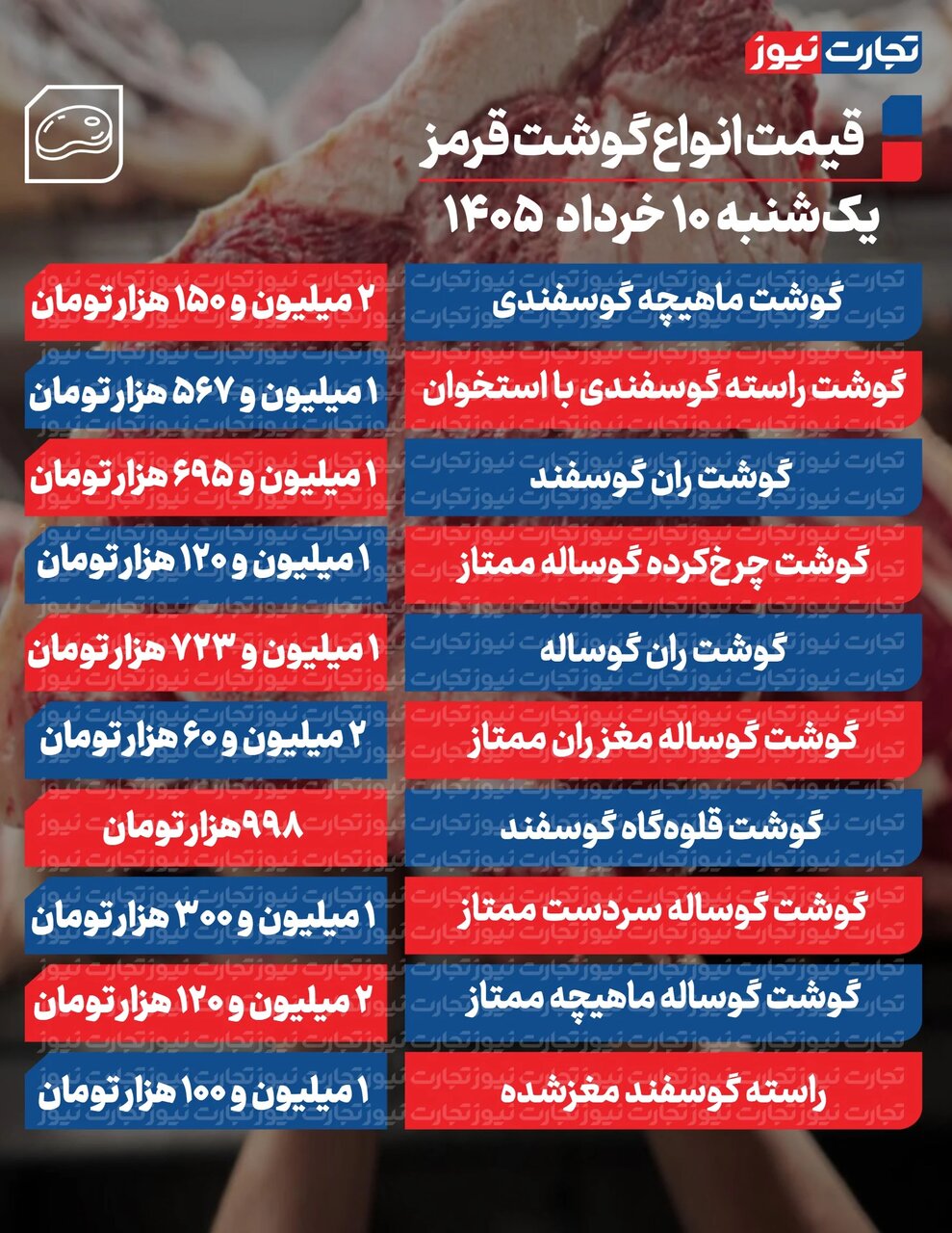 قیمت گوشت قرمز امروز یکشنبه ۱۰ خرداد ۱۴۰۵