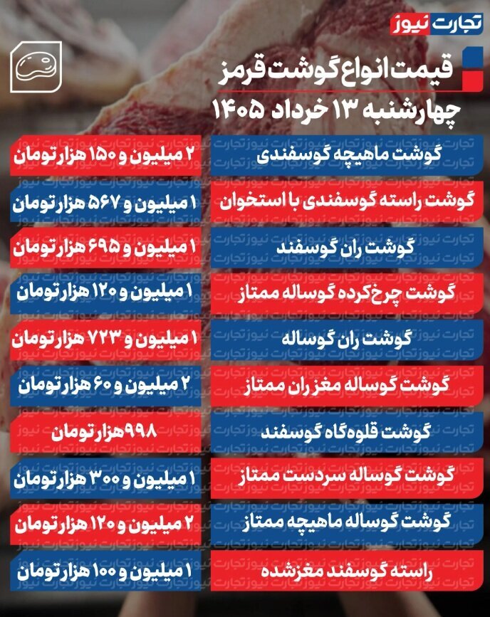 قیمت انواع گوشت قرمز امروز چهارشنبه ۱۴ خرداد ۱۴۰۵