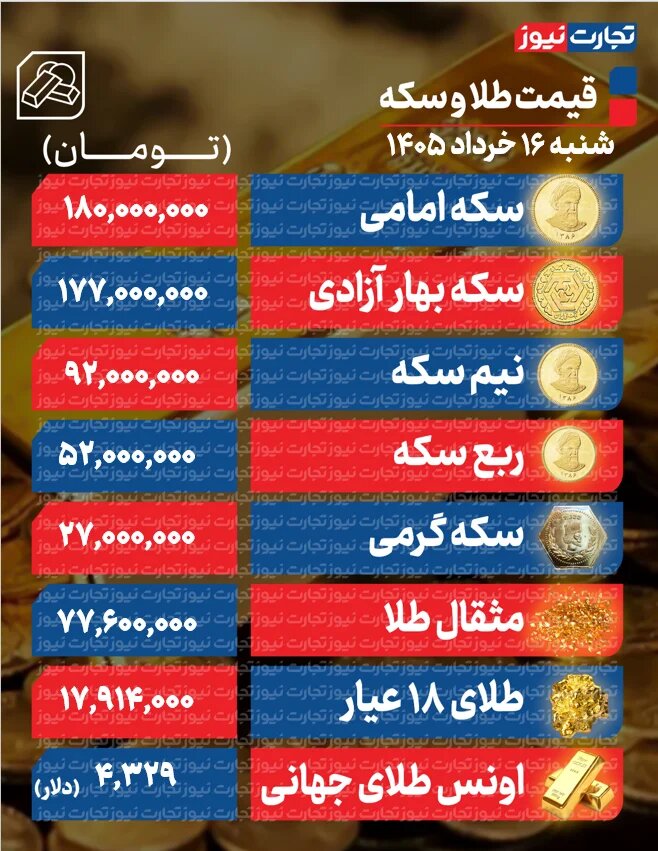 قیمت طلا و سکه 16 خرداد