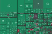 یک کارشناس اقتصادی: بورس بهترین بازار کشور است