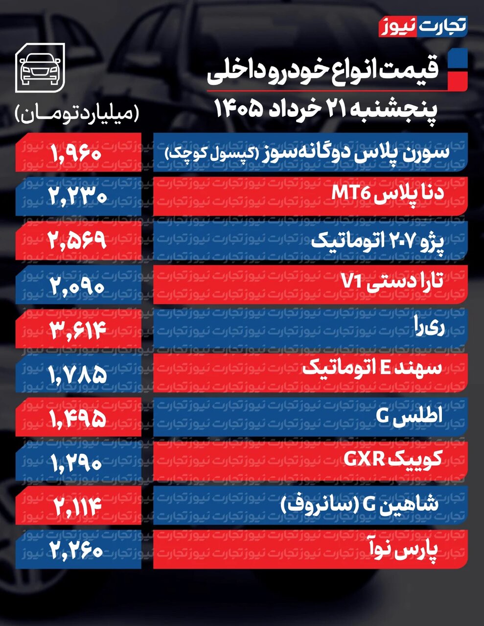 قیمت خودرو بازار آزاد امروز ۲۱ خرداد/ محصولات ایران‌خودرو و سایپا چقدر فی خوردند؟