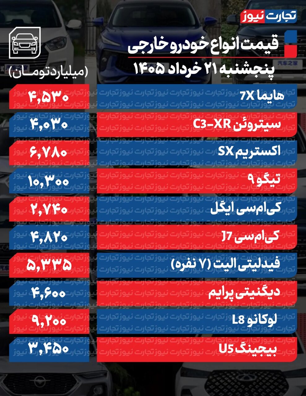 قیمت خودرو بازار آزاد امروز ۲۱ خرداد/ محصولات ایرانخودرو و سایپا چقدر فی خوردند؟