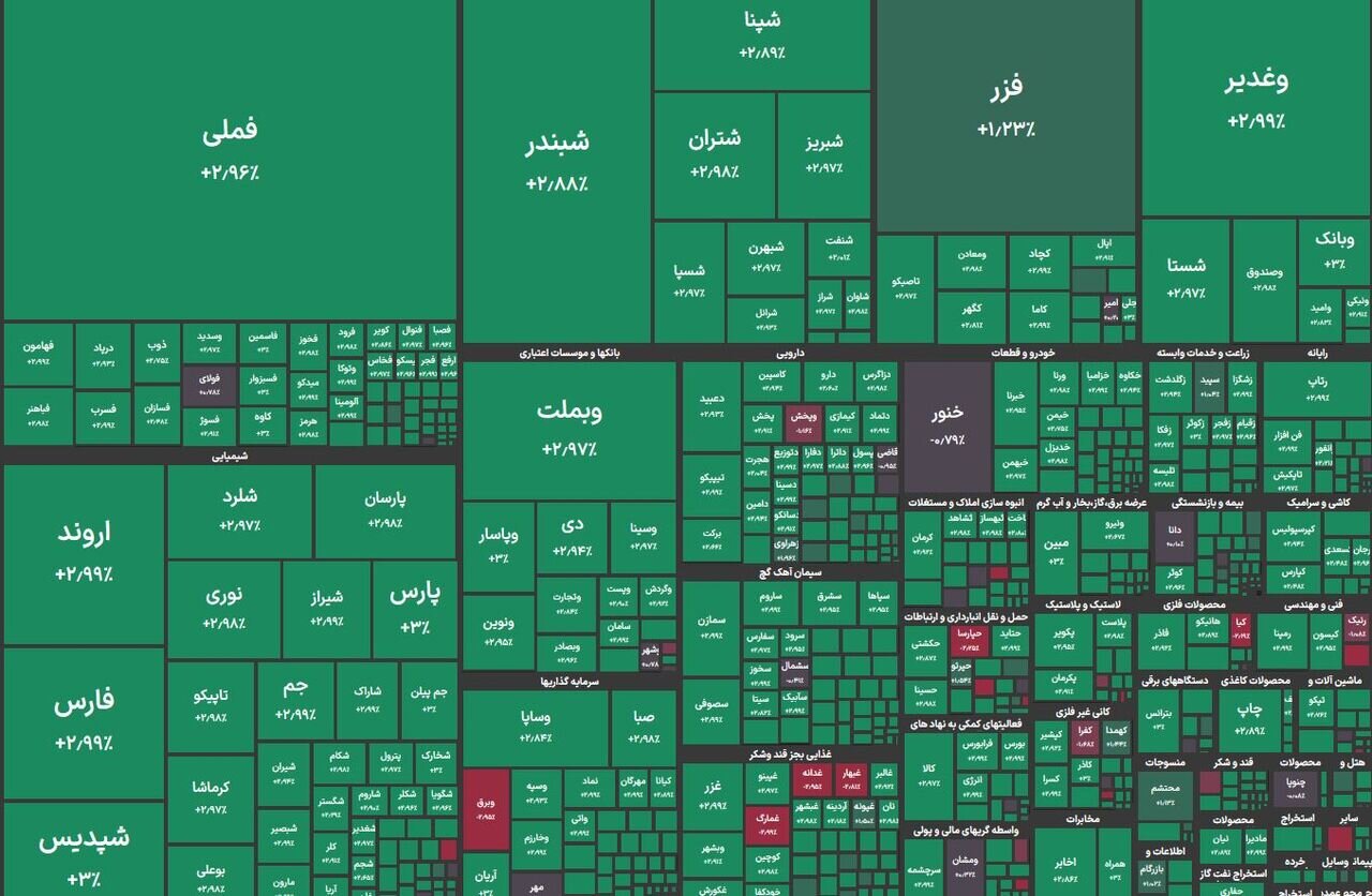 یک کارشناس اقتصادی: بورس بهترین بازار کشور است