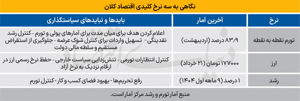 یک قدم تا پایان تنش، با توافق ایران و آمریکا کدام بازارها دچار شوک می‌شود؟