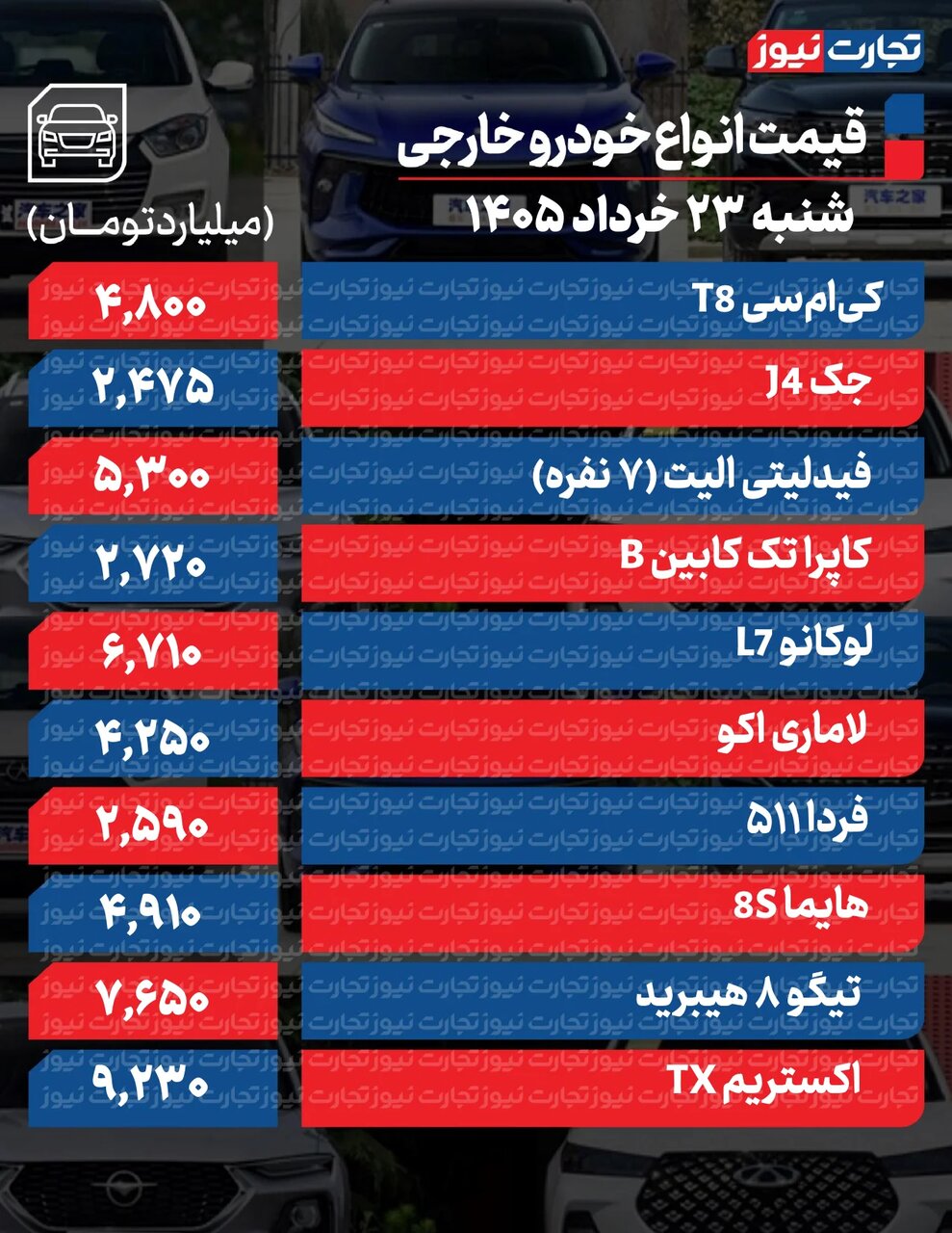 معاملات خودرو از نفس افتاد؛ همه‌نگاه‌ها به تهران و واشنگتن دوخته شده +جدول قیمت