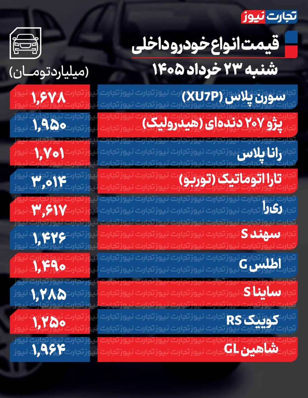معاملات خودرو از نفس افتاد؛ همهنگاهها به تهران و واشنگتن دوخته شده +جدول قیمت