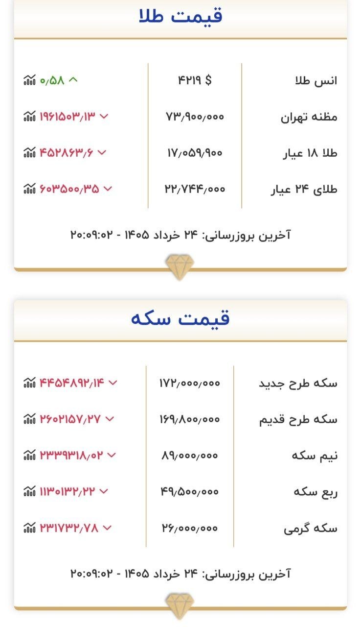 نرخ طلا و سکه
