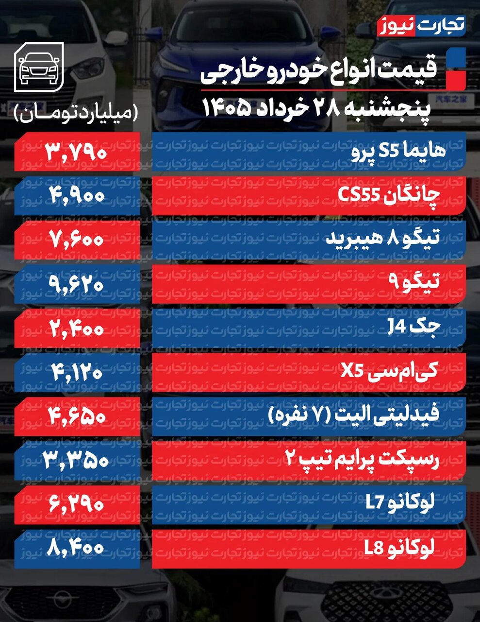 موج افزایش شدید قیمت محصولات ایران‌خودرو بازار را تکان داد +جدول