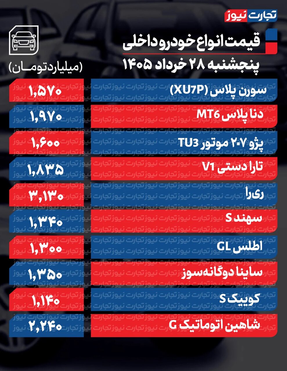 موج افزایش شدید قیمت محصولات ایران‌خودرو بازار را تکان داد +جدول