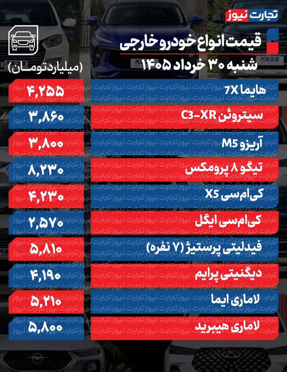 تغییر تند قیمتها در بازار محصولات ایرانخودرو و سایپا امروز شنبه ۳۰ خرداد