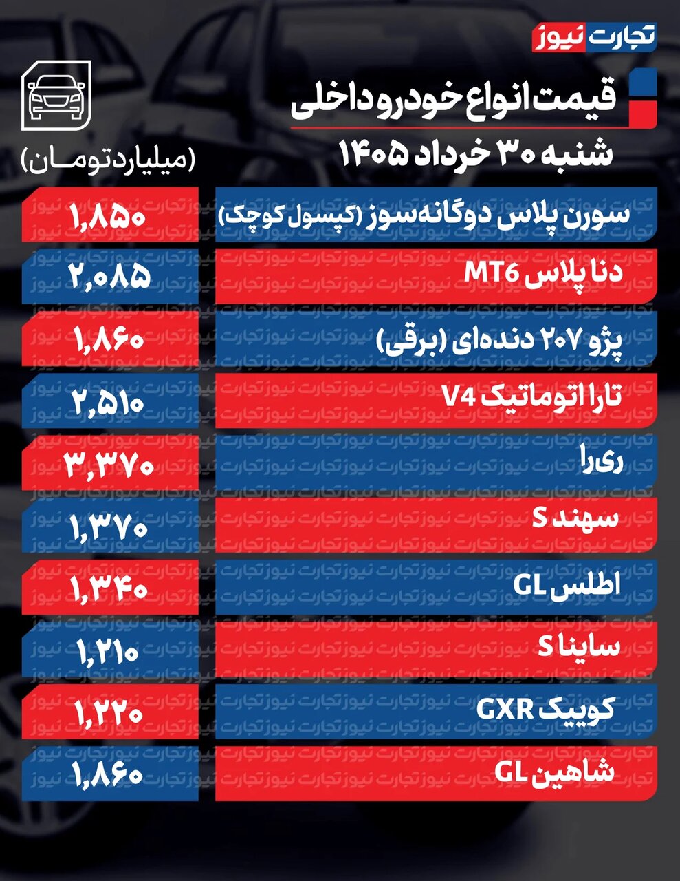 تغییر تند قیمتها در بازار محصولات ایرانخودرو و سایپا امروز شنبه ۳۰ خرداد