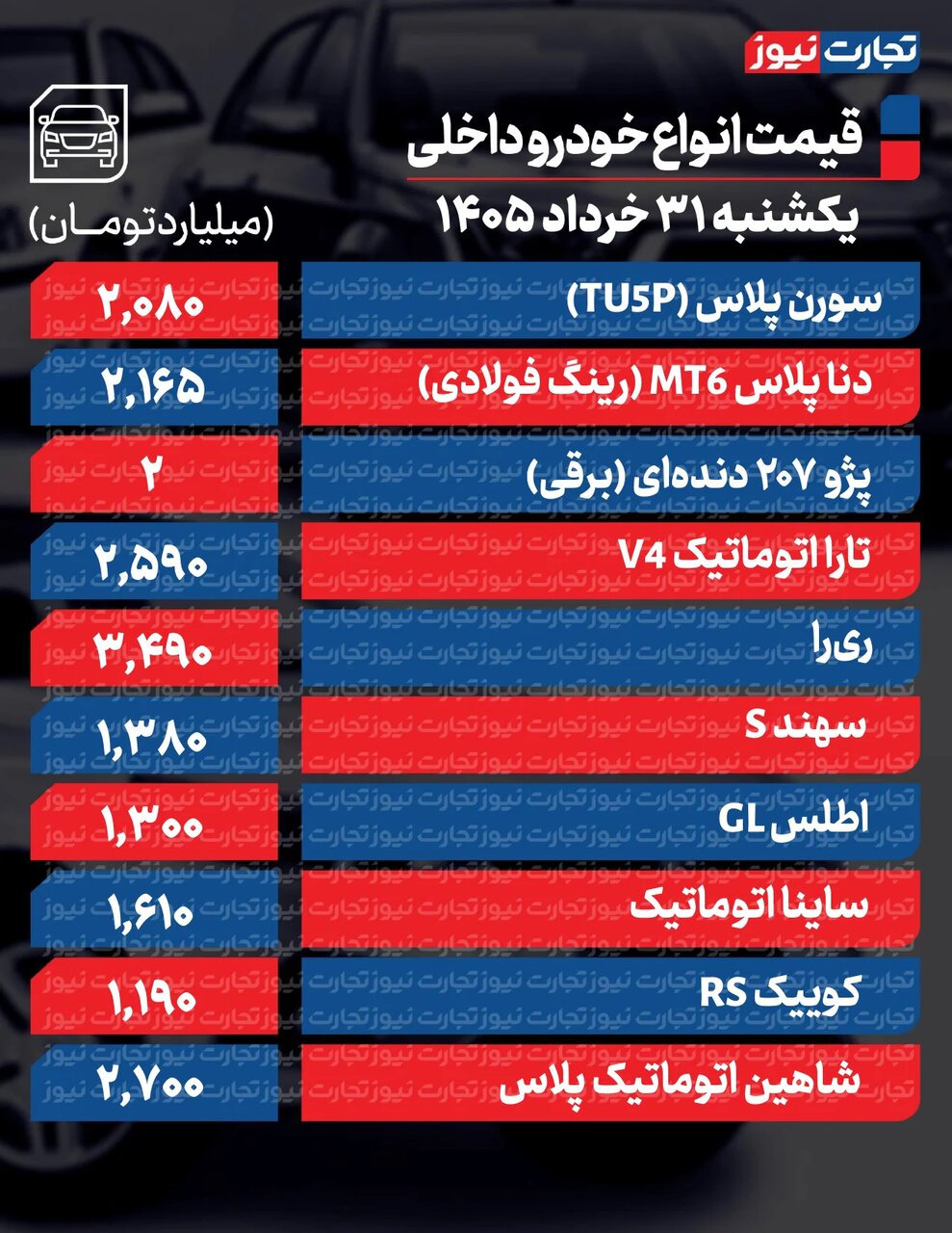 جهش میلیونی قیمت محصولات ایران‌خودرو و سایپا امروز ۳۱ خرداد