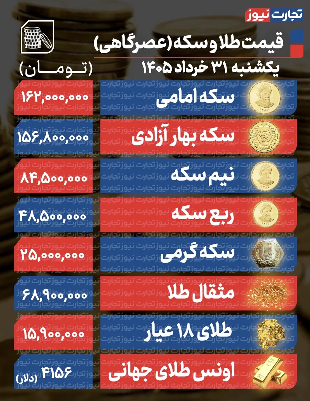 پیش بینی قیمت طلا و سکه دوشنبه ۱ تیر/ افت بازار طلا در امتداد خوش‌بینی سیاسی +جدول
