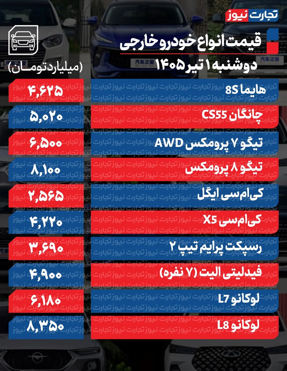 تغییر تند قیمت محصولات ایران‌خودرو و سایپا امروز دوشنبه یک تیر ۱۴۰۵