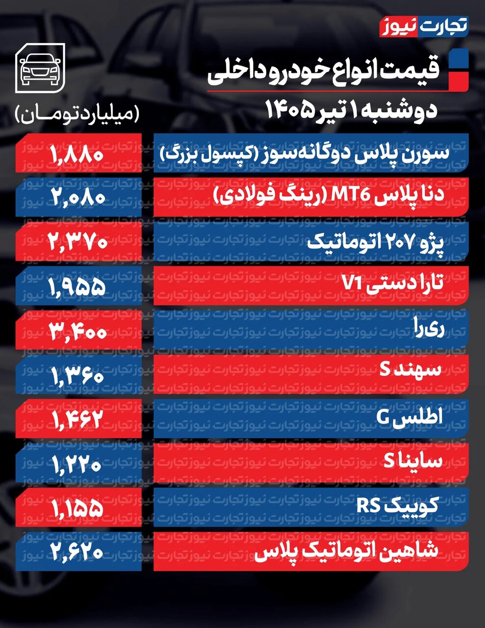 تغییر تند قیمت محصولات ایرانخودرو و سایپا امروز دوشنبه یک تیر ۱۴۰۵