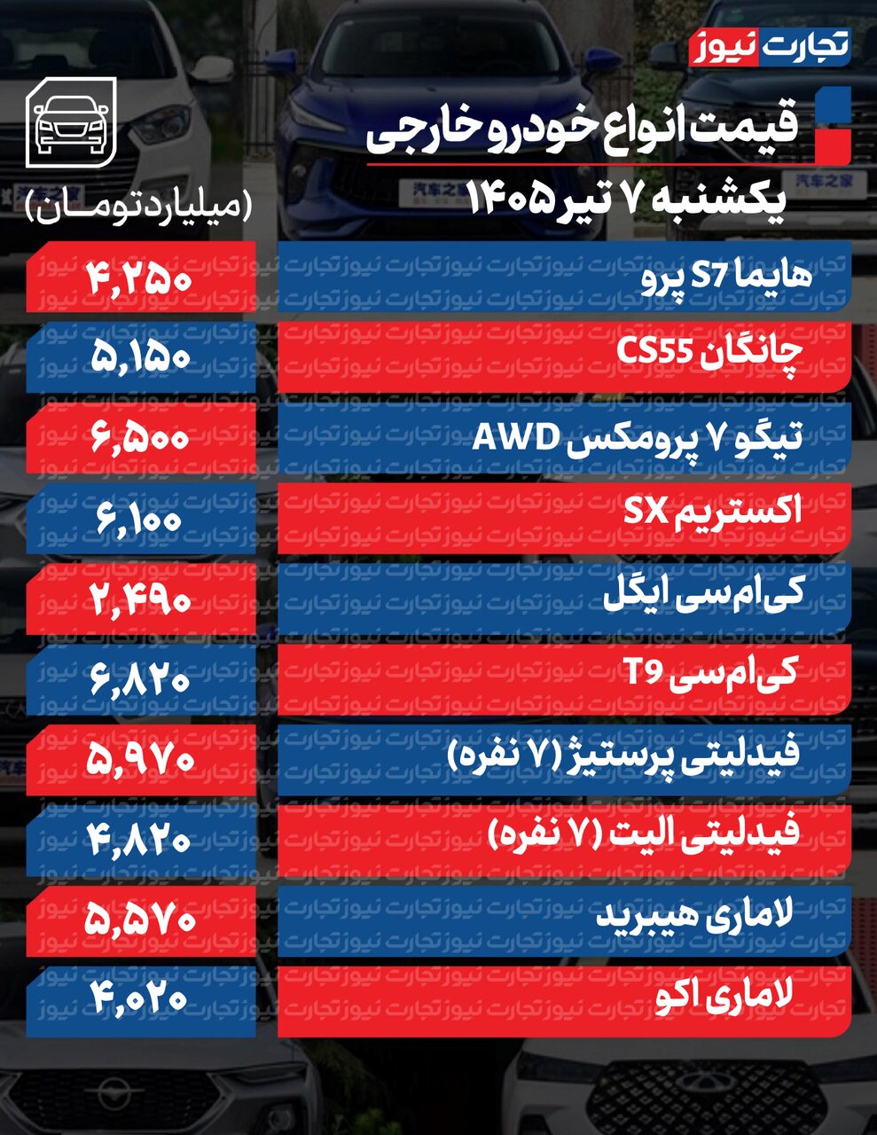 تکان شدید قیمت محصولات ایرانخودرو و سایپا امروز یکشنبه ۷ تیر ۱۴۰۵ +جدول