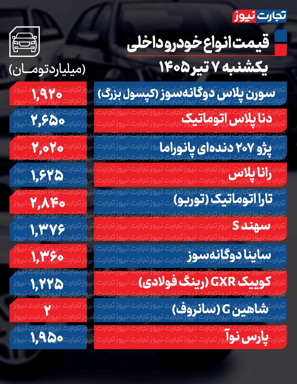 تکان شدید قیمت محصولات ایران‌خودرو و سایپا امروز یکشنبه ۷ تیر ۱۴۰۵ +جدول