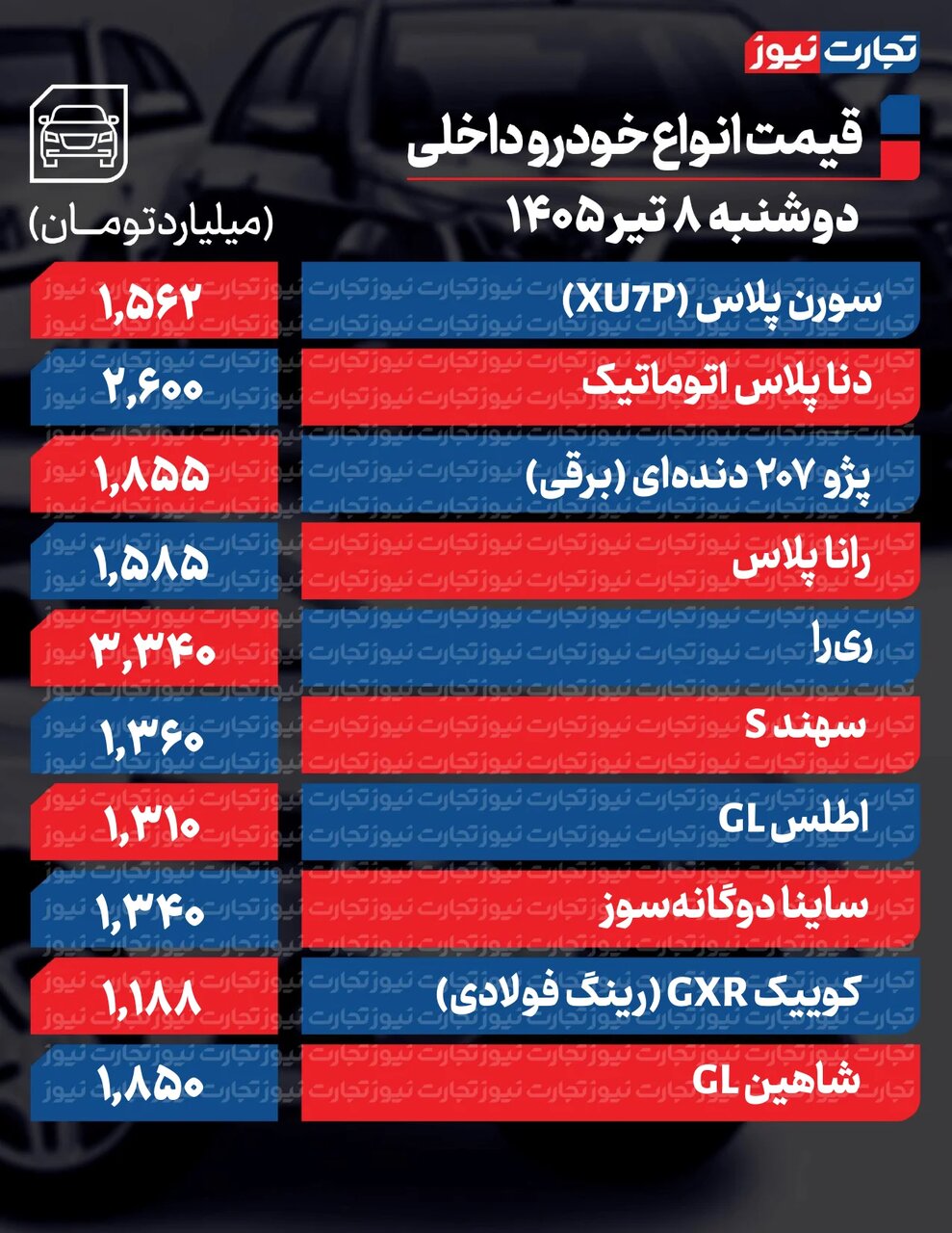 تغییر تند قیمت محصولات ایران‌خودرو و سایپا امروز یکشنبه ۸ تیر ۱۴۰۵ +جدول