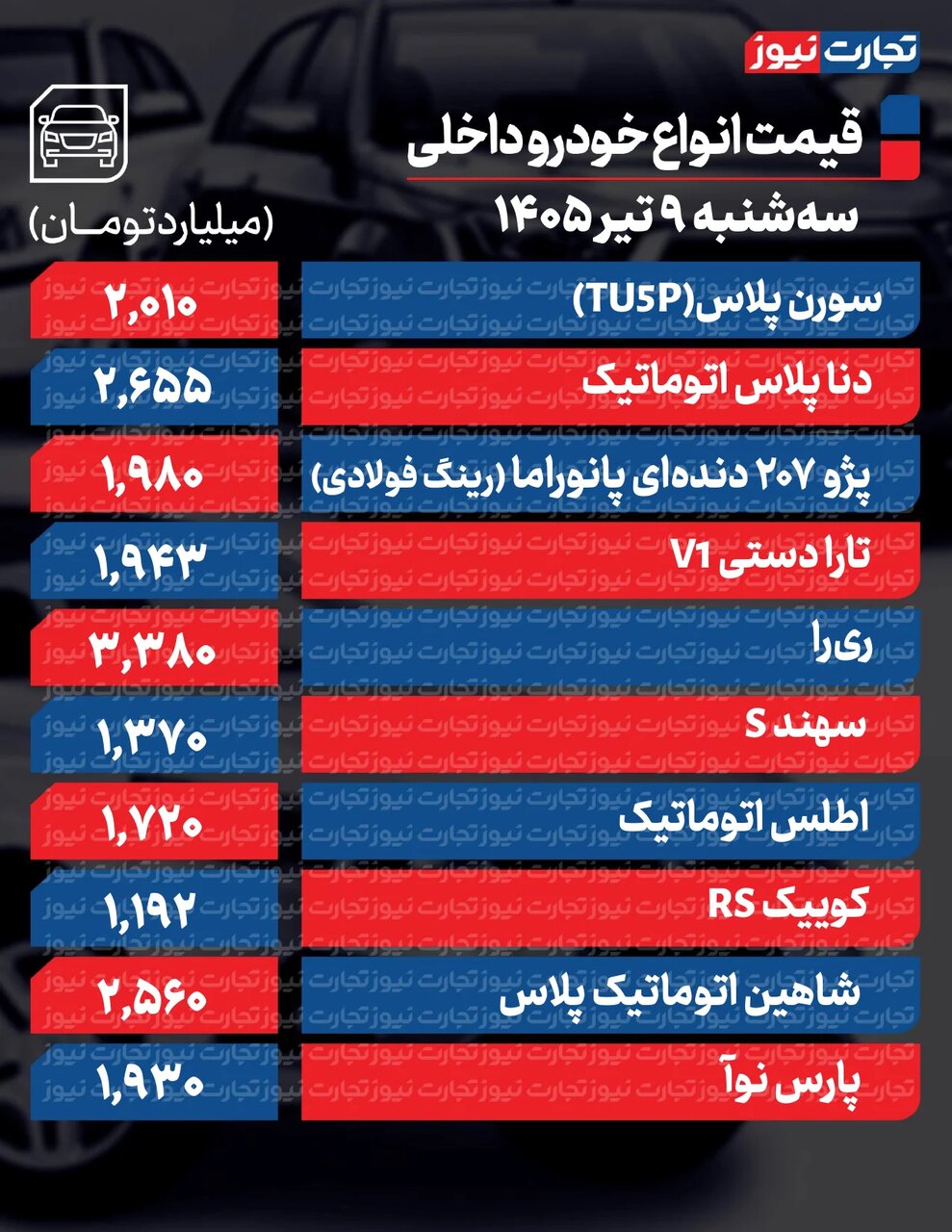 تکان شدید قیمت محصولات ایران خودرو و سایپا امروز سهشنبه ۹ تیر ۱۴۰۵ +جدول