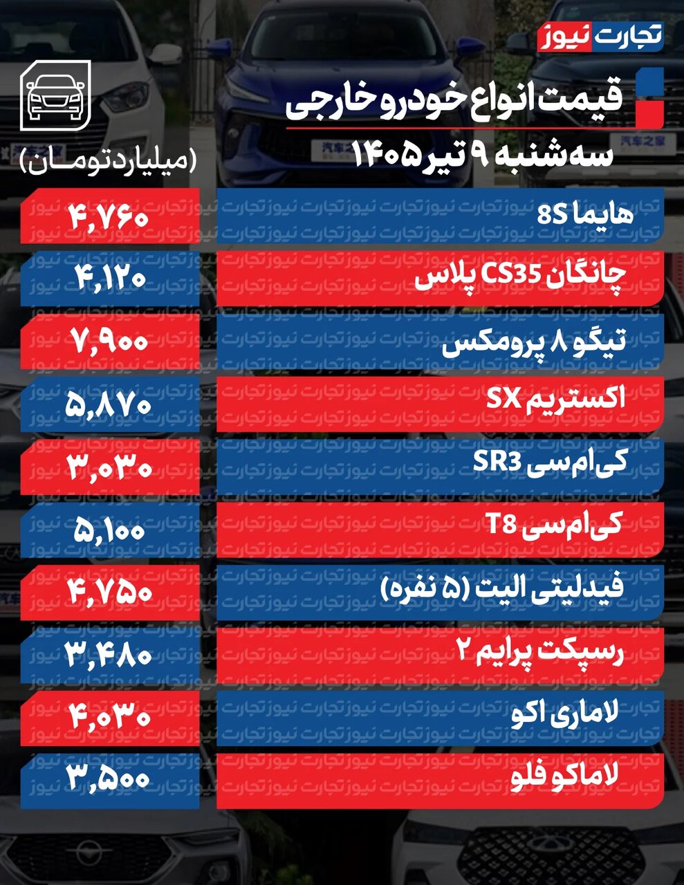 تکان شدید قیمت محصولات ایران خودرو و سایپا امروز سهشنبه ۹ تیر ۱۴۰۵ +جدول