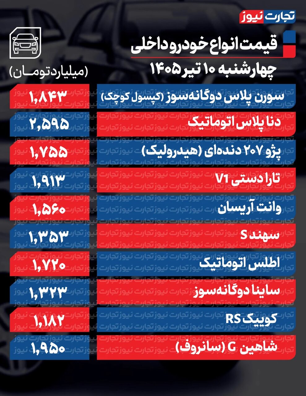 تغییر شدید قیمت محصولات ایرانخودرو و سایپا امروز چهارشنبه ۱۰ تیر ۱۴۰۵ +جدول