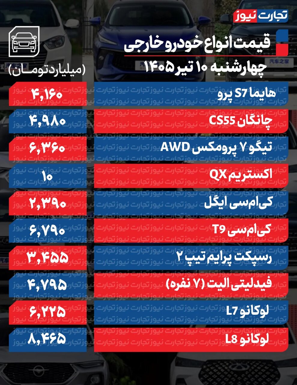 تغییر شدید قیمت محصولات ایران‌خودرو و سایپا امروز چهارشنبه ۱۰ تیر ۱۴۰۵ +جدول