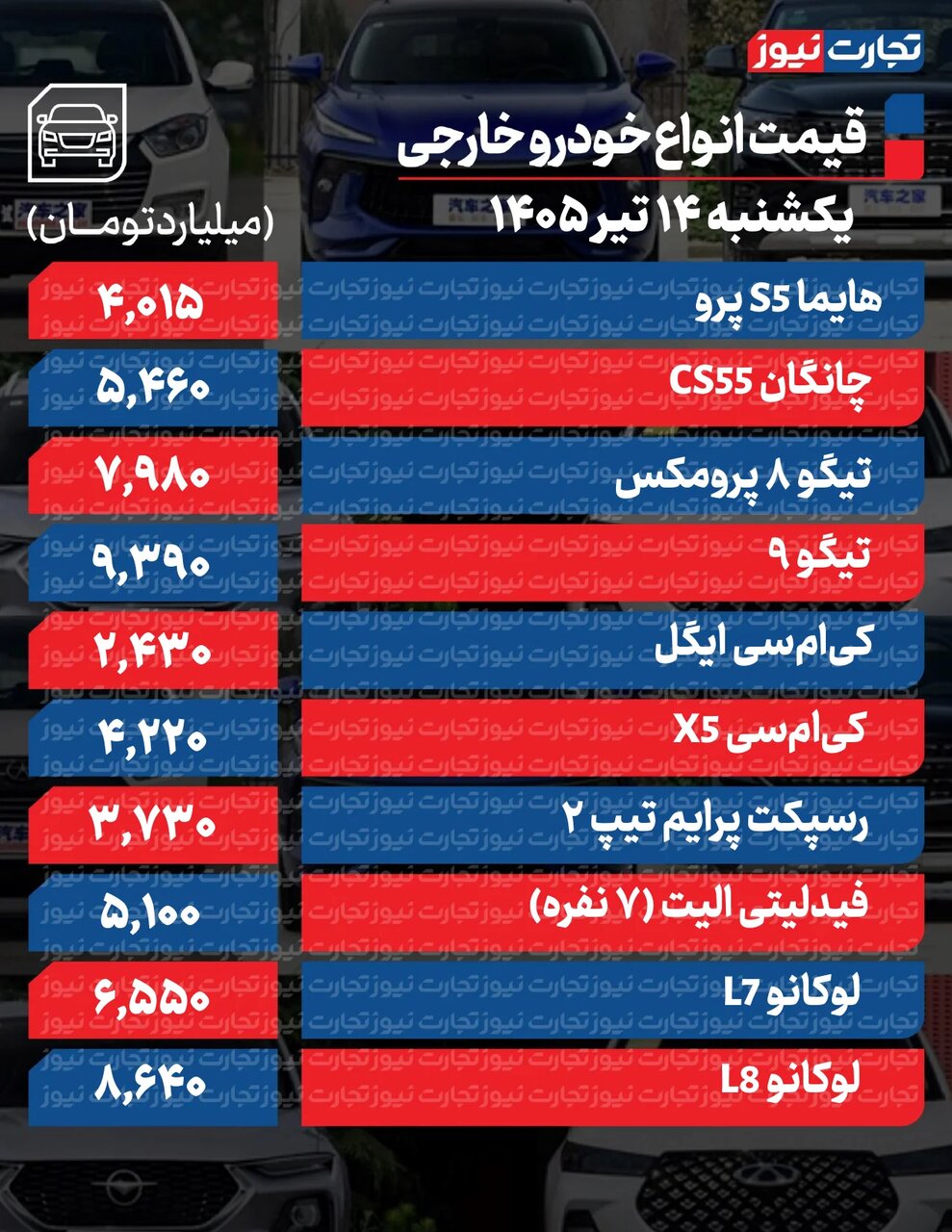 جهش شدید قیمت‌ها در بازار خودرو داخلی +قیمت محصولات ایران‌خودرو و سایپا امروز