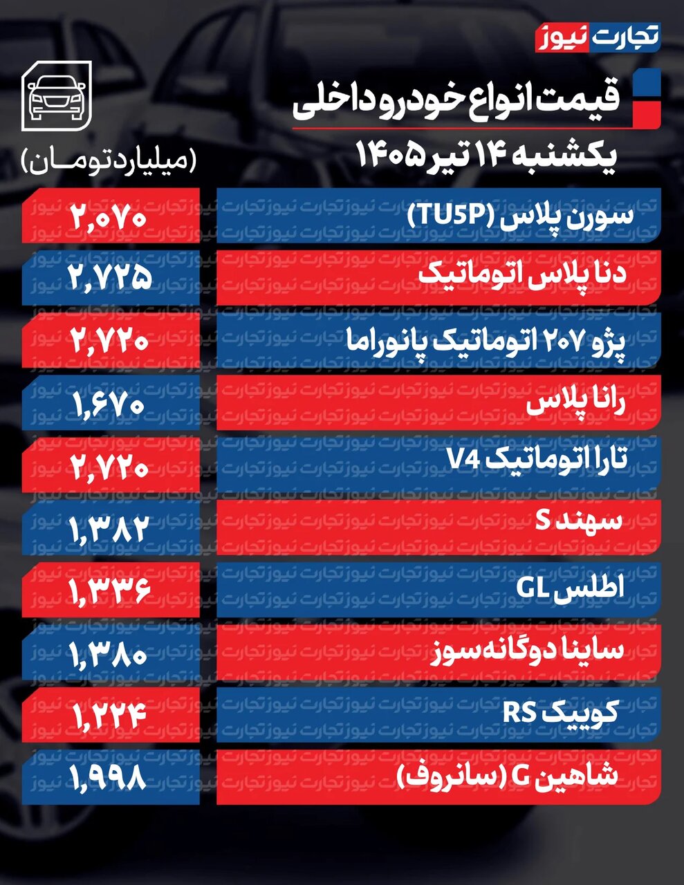جهش شدید قیمت‌ها در بازار خودرو داخلی +قیمت محصولات ایران‌خودرو و سایپا امروز