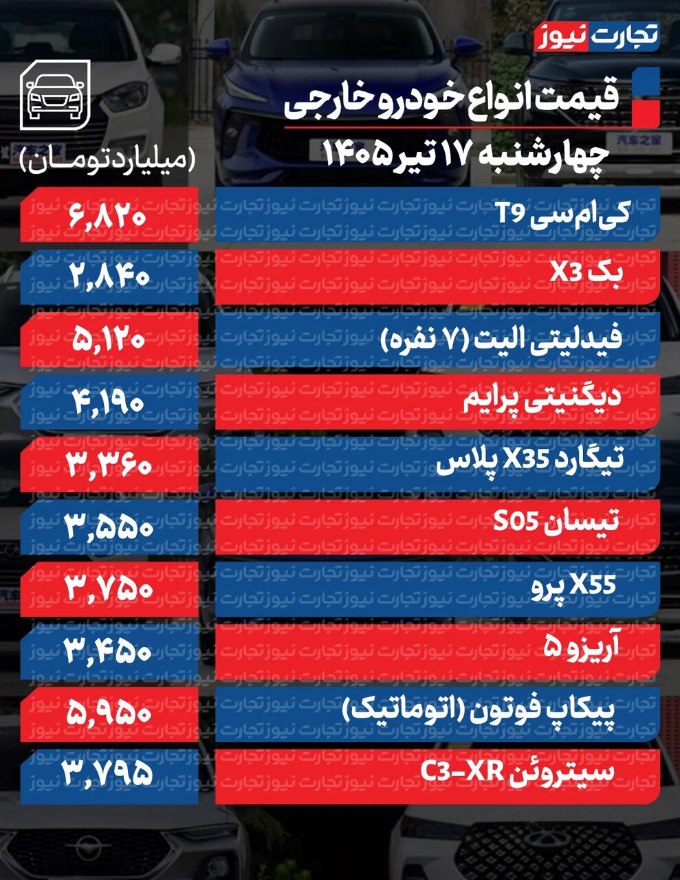 تغییر تند قیمت محصولات ایرانخودرو و سایپا امروز چهارشنبه ۱۷ تیر ۱۴۰۵ +جدول