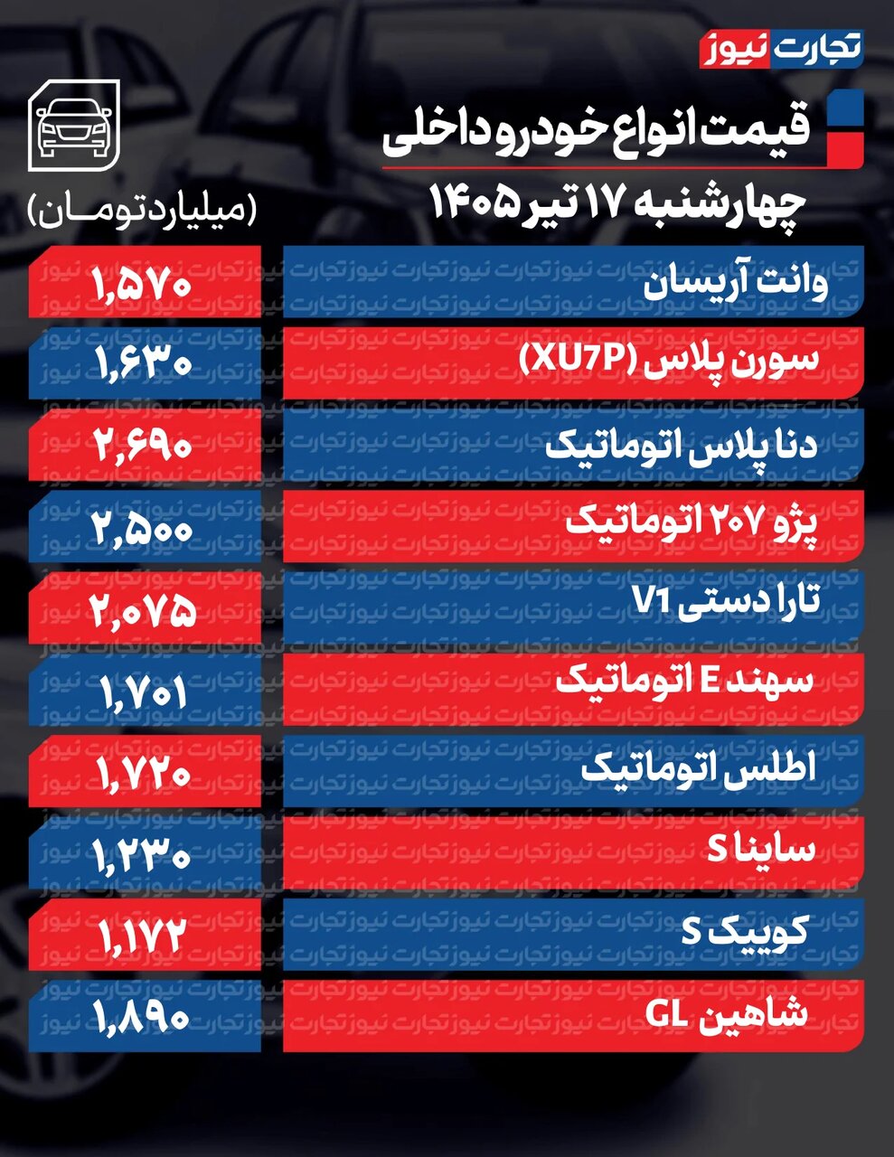 تغییر تند قیمت محصولات ایران‌خودرو و سایپا امروز چهارشنبه ۱۷ تیر ۱۴۰۵ +جدول